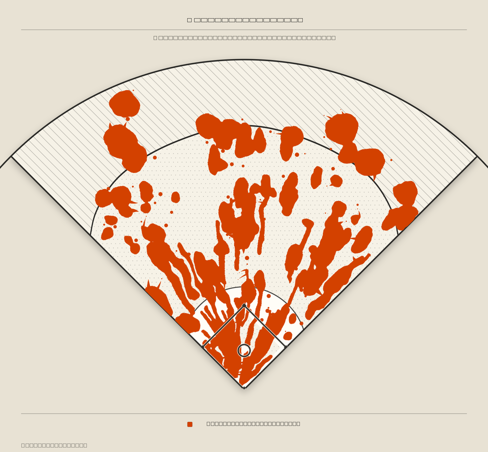 Baltimore Orioles territory map