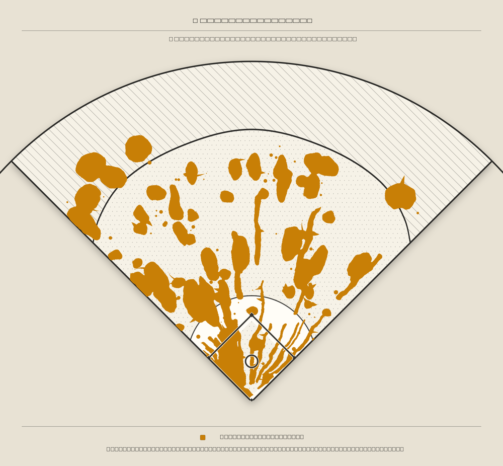 Houston Astros territory map