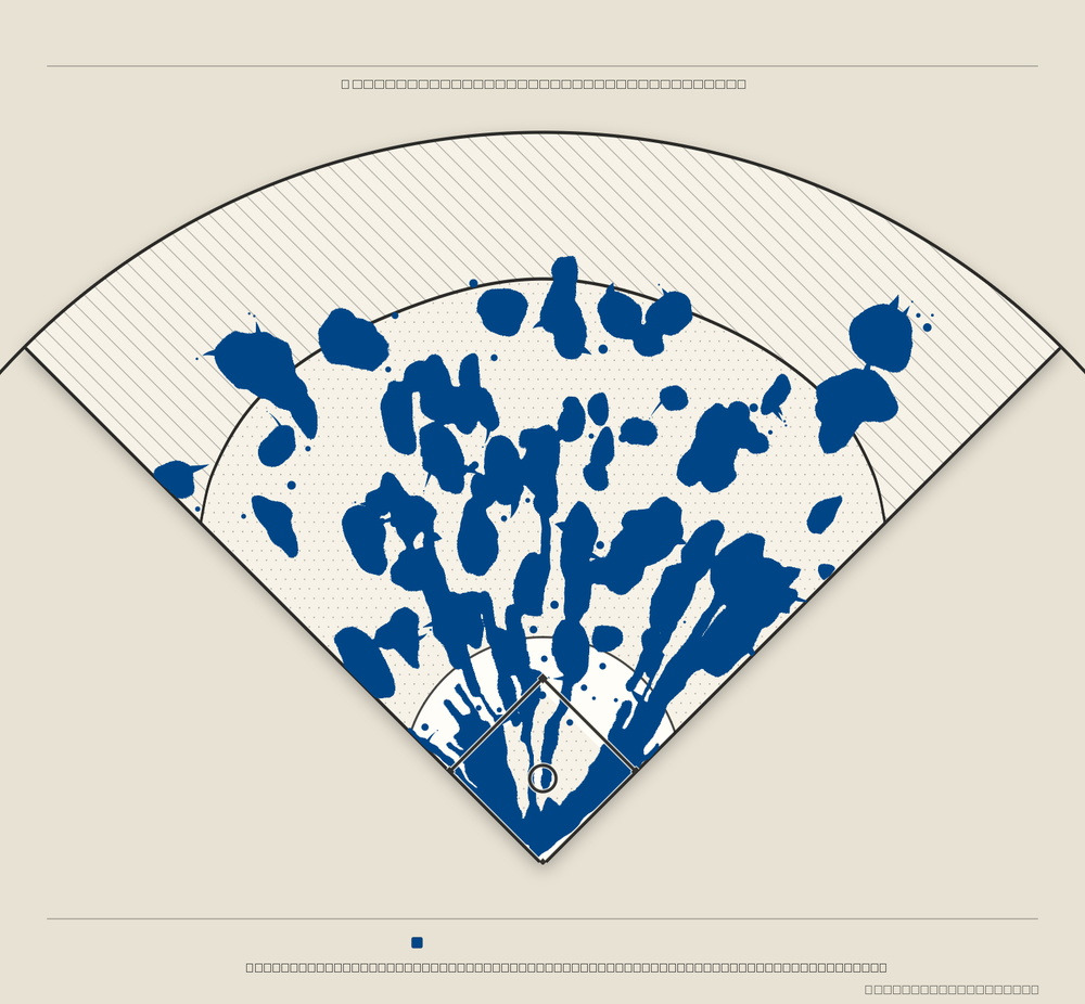 Kansas City Royals territory map