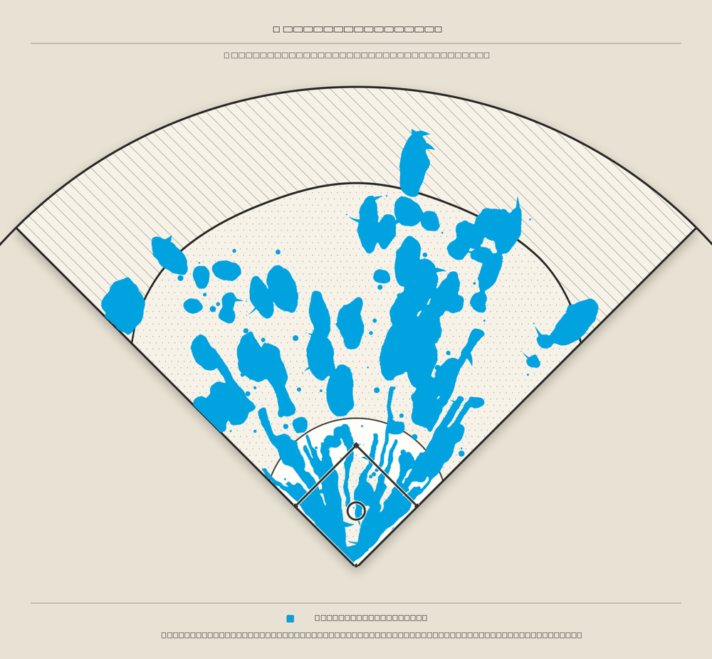 Miami Marlins territory map