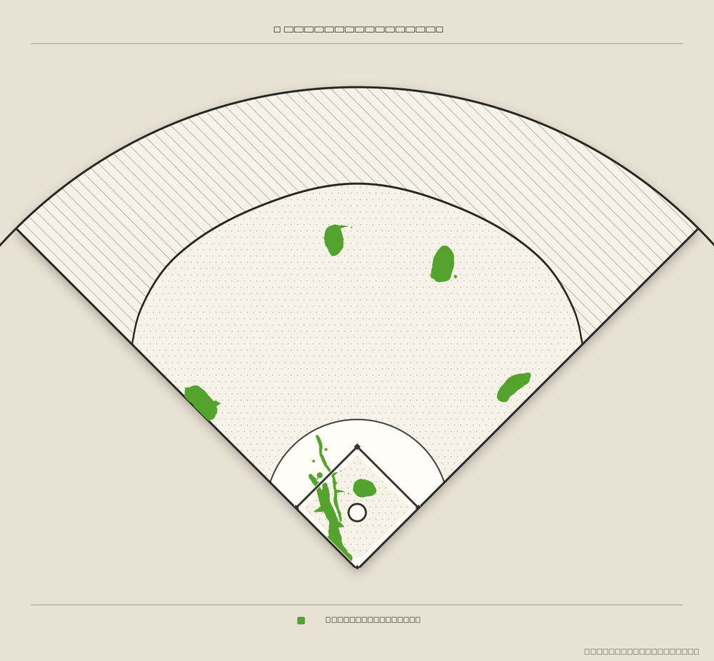 Jose Altuve territory map