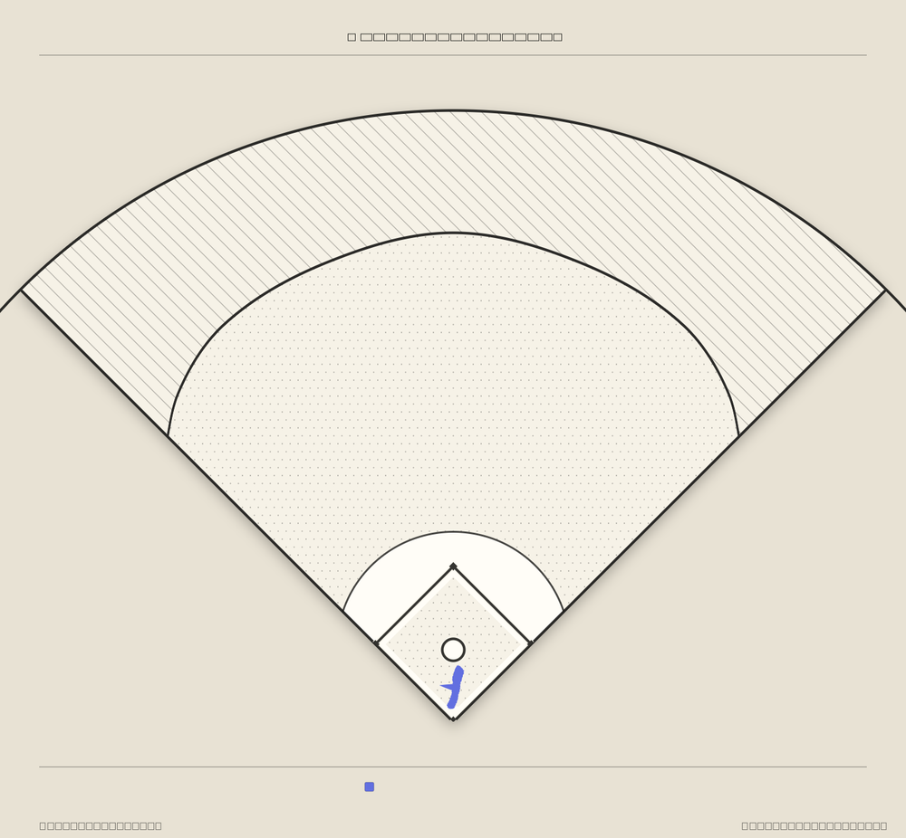 Starling Marte territory map