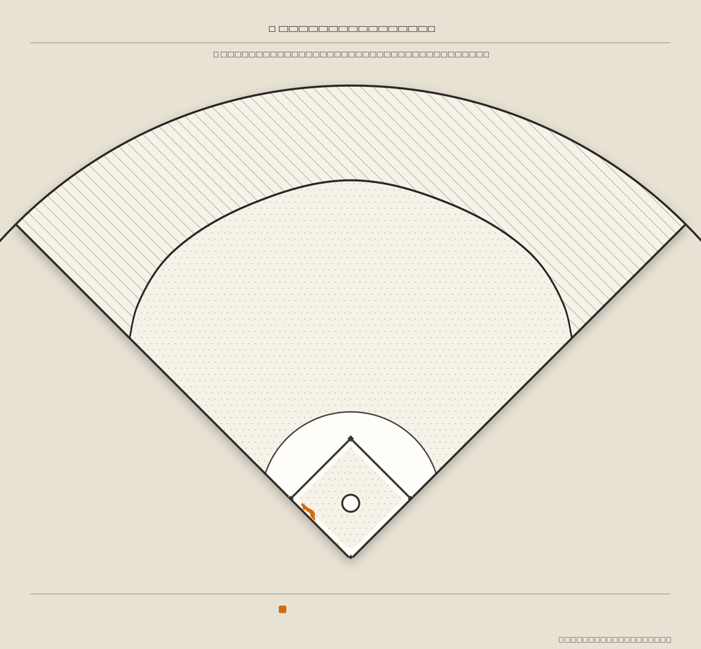 Travis d'Arnaud territory map