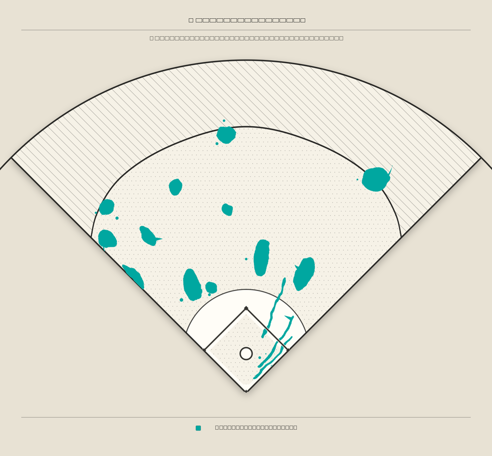 Freddie Freeman territory map