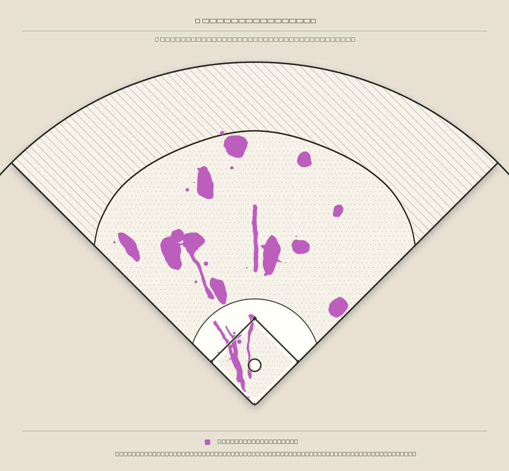 Salvador Perez territory map