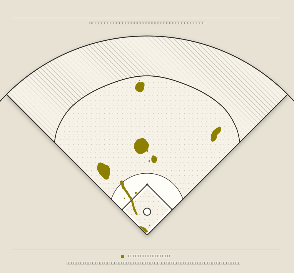 James McCann territory map