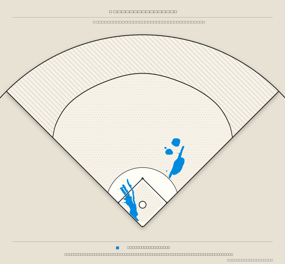 Marcus Semien territory map