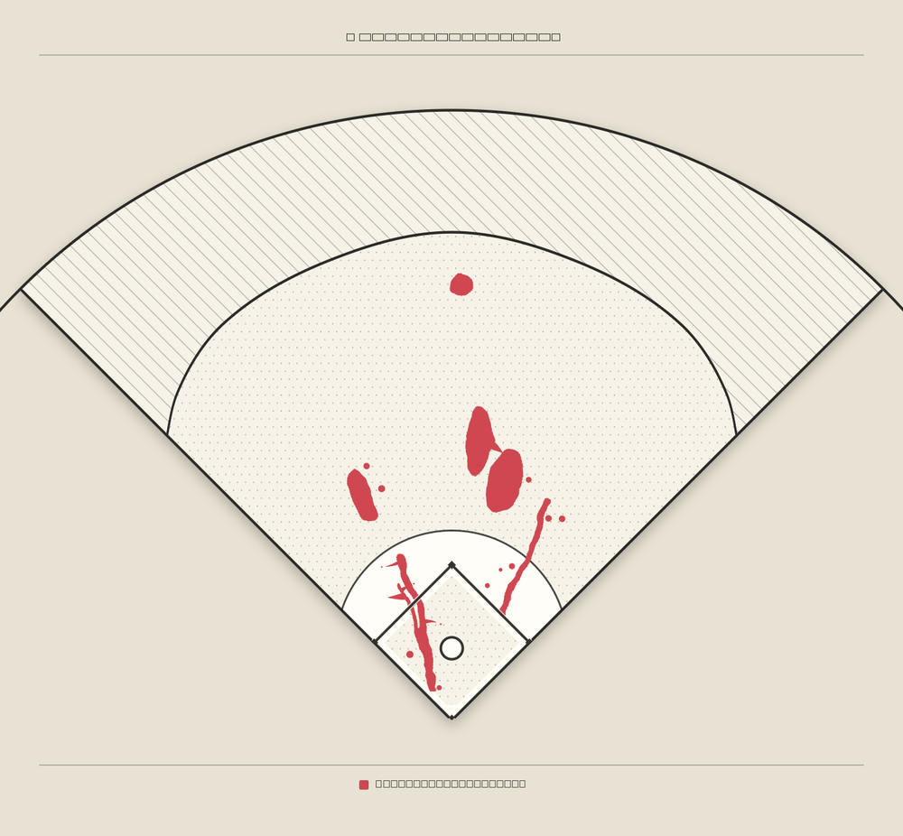 George Springer territory map