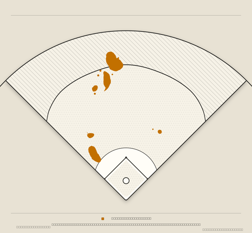 Randal Grichuk territory map