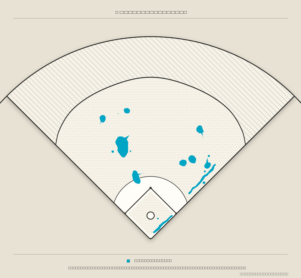 Mike Trout territory map