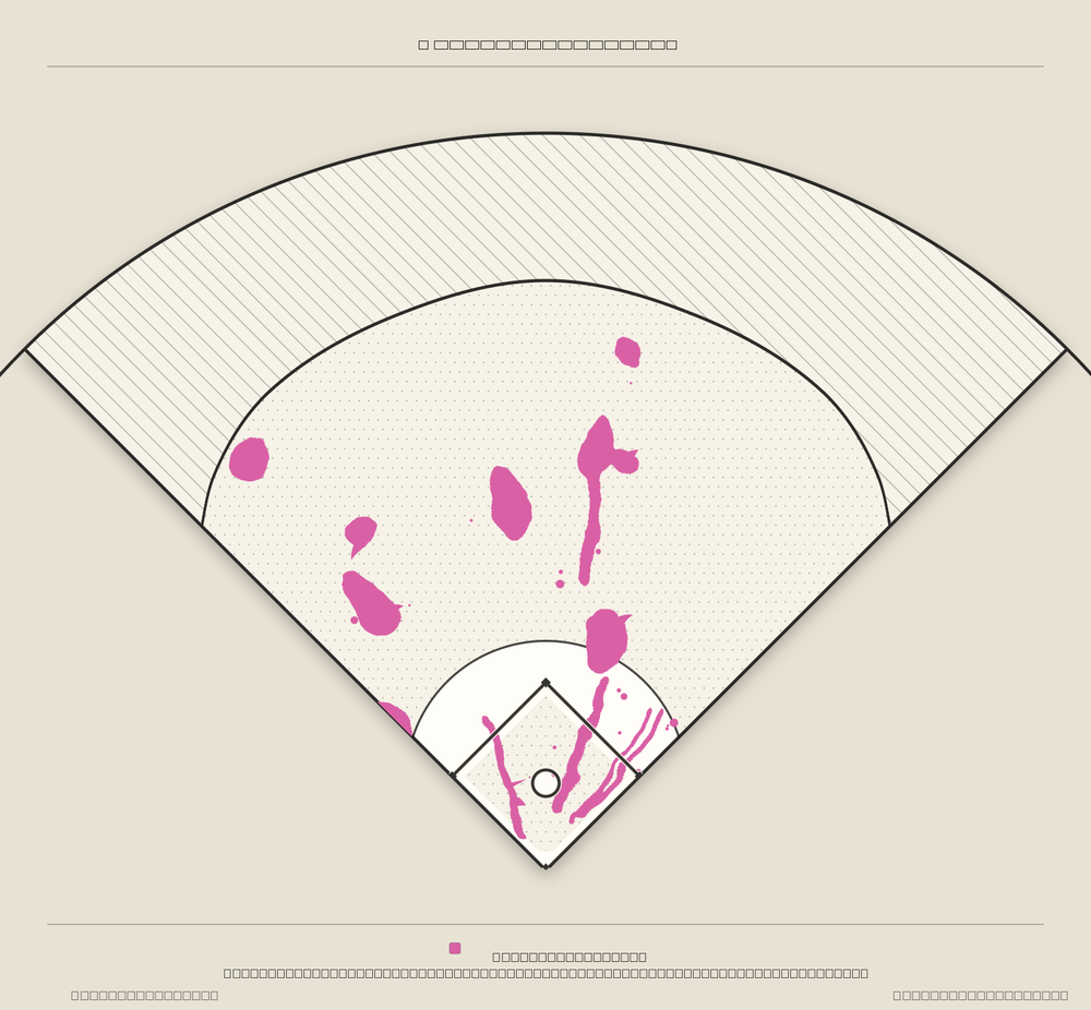 Bryce Harper territory map