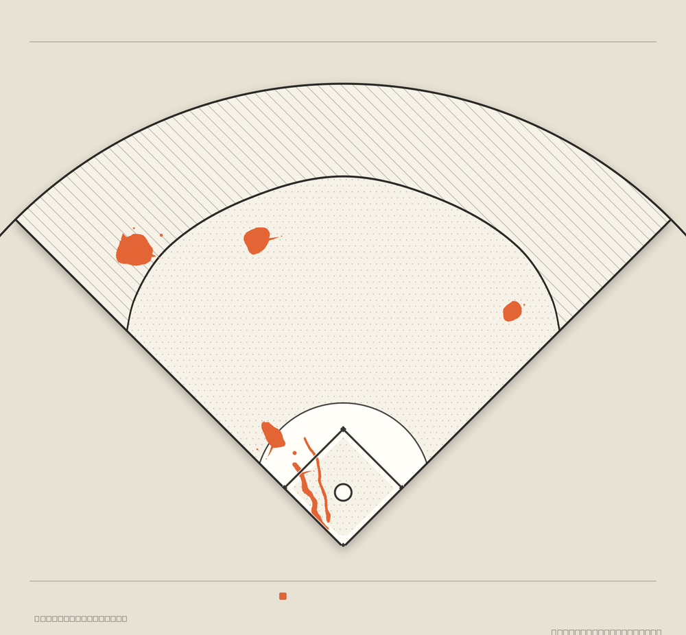 Nolan Arenado territory map