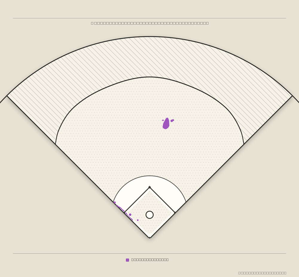 Luke Maile territory map
