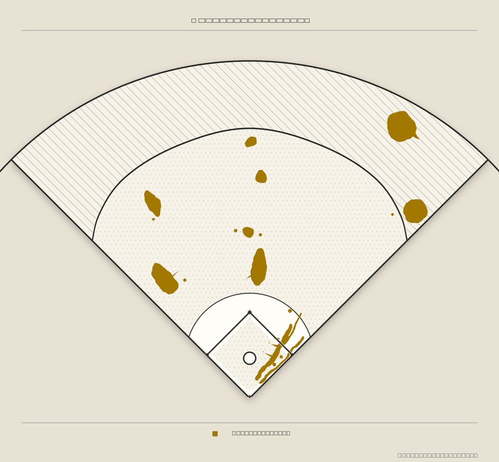 Max Muncy territory map