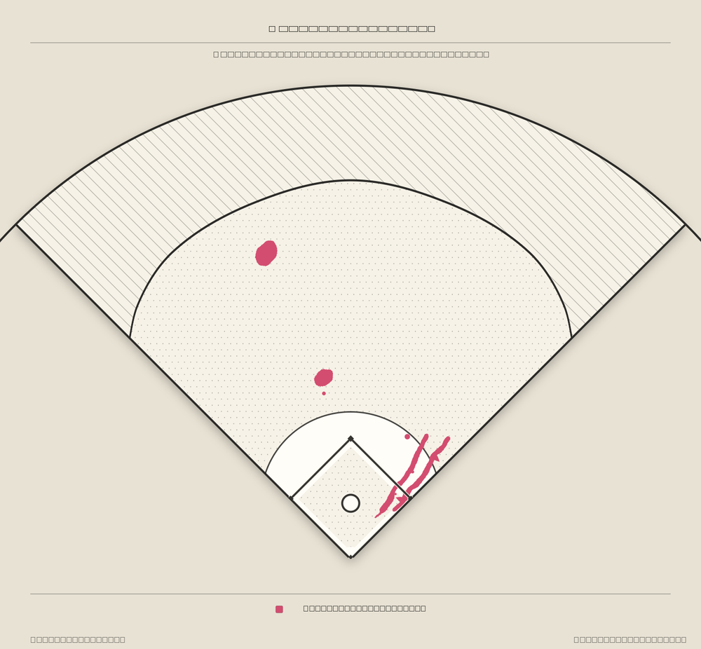 Mike Yastrzemski territory map