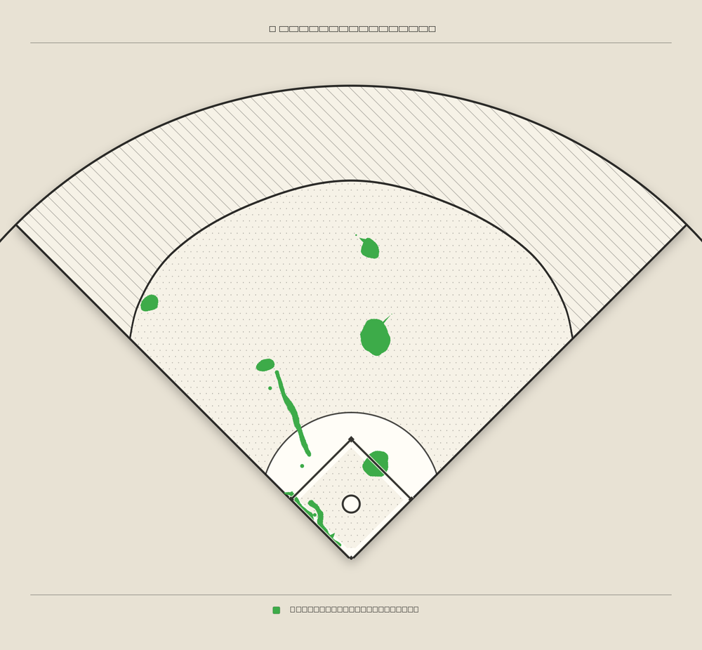 Willson Contreras territory map