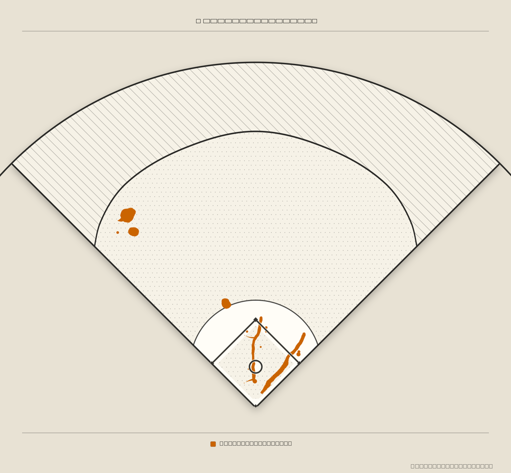 Joc Pederson territory map