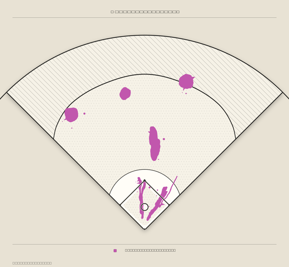 Christian Yelich territory map