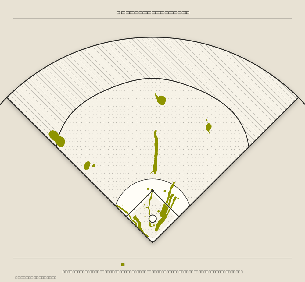 Xander Bogaerts territory map