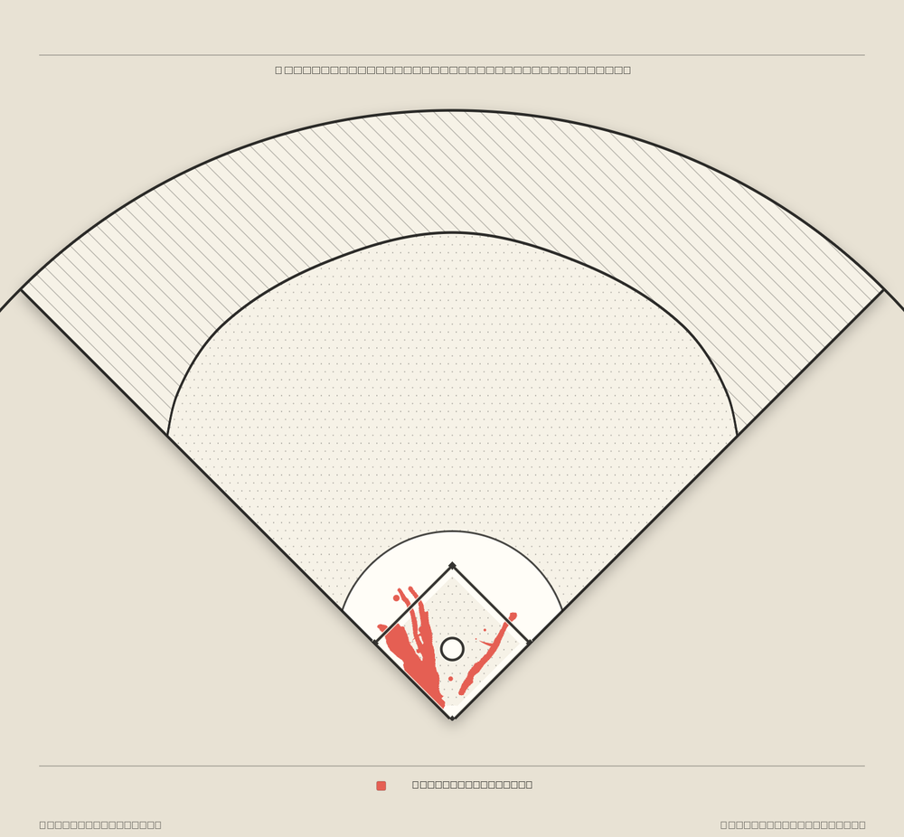 Javier Báez territory map