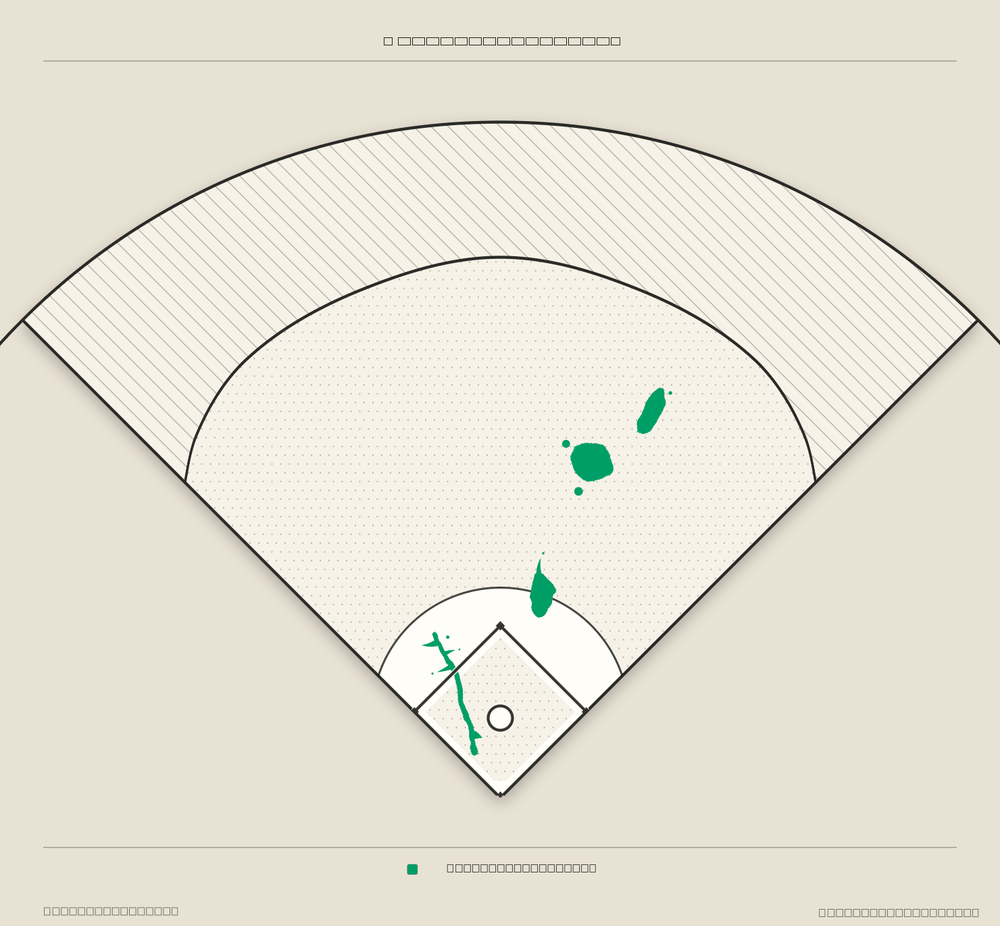 Austin Hedges territory map