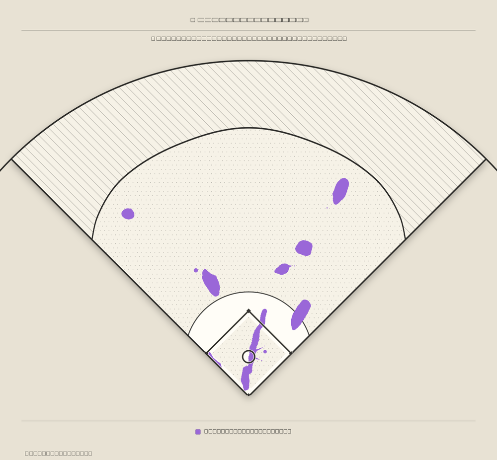 Francisco Lindor territory map