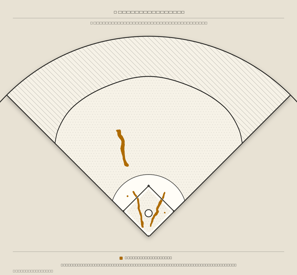 Garrett Stubbs territory map