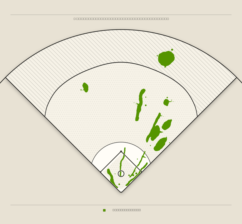 Josh Bell territory map