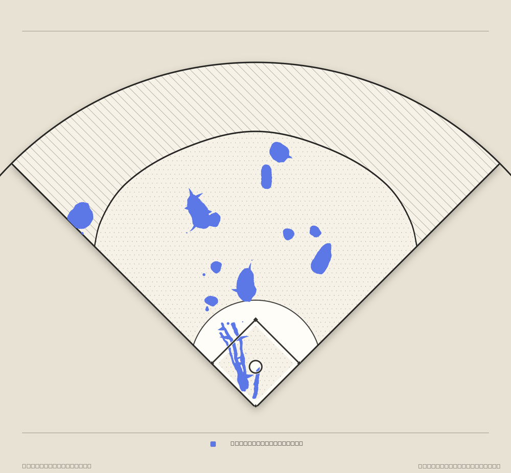 Mookie Betts territory map