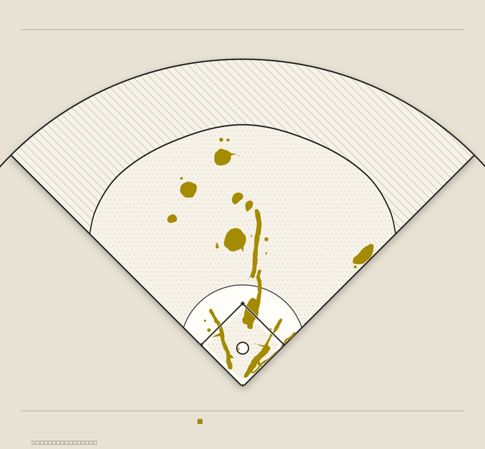 Brandon Nimmo territory map