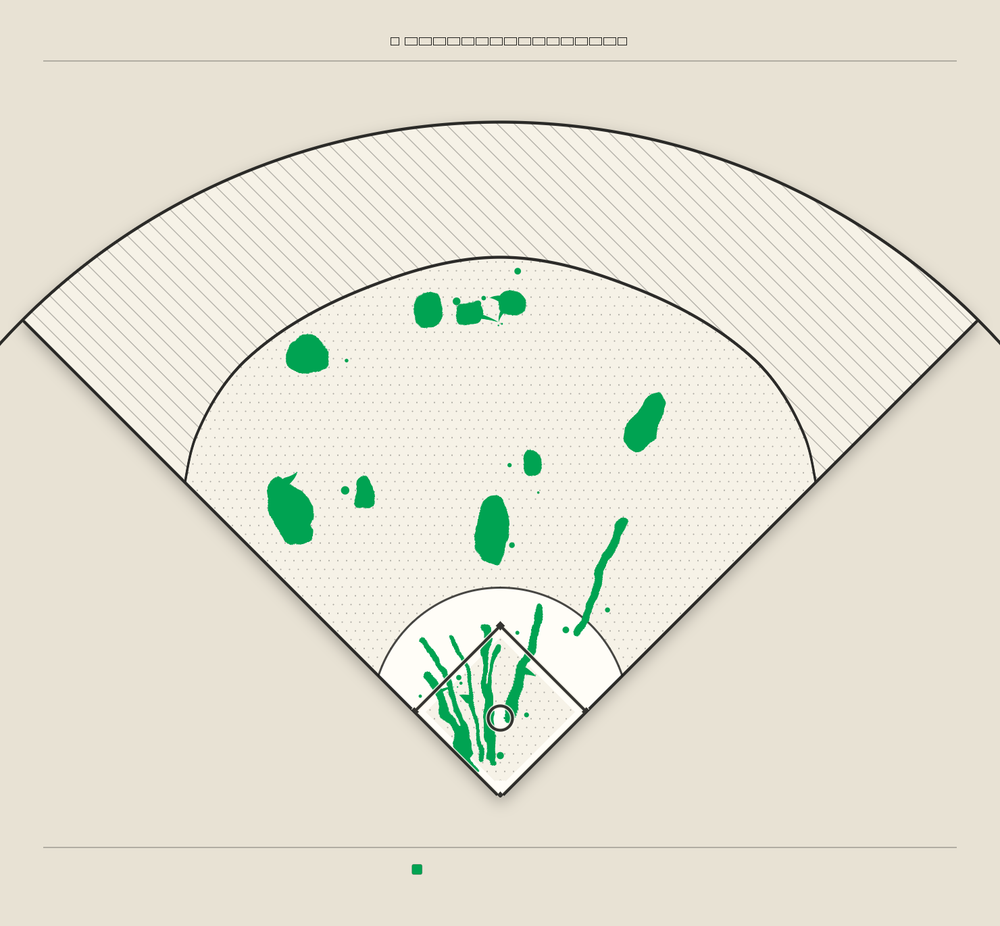 Alex Bregman territory map