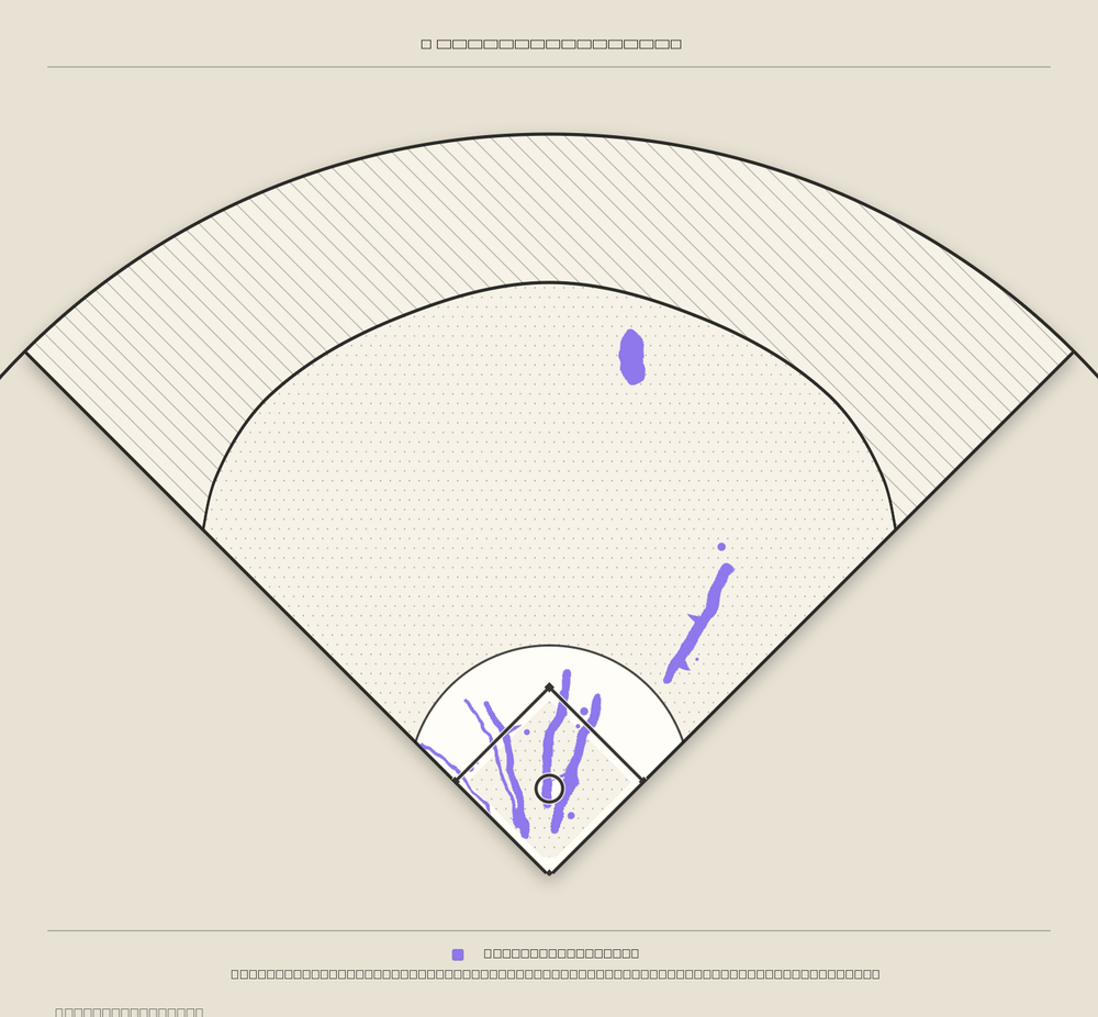 Carson Kelly territory map