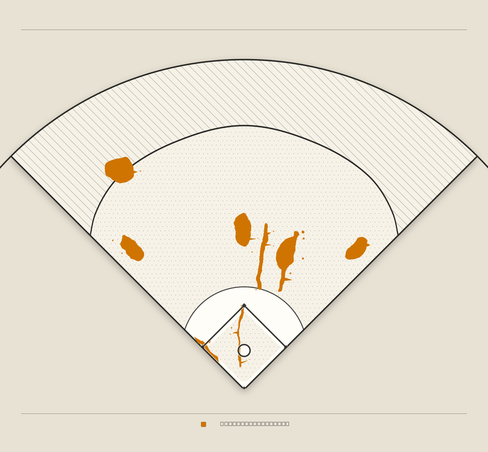 Corey Seager territory map