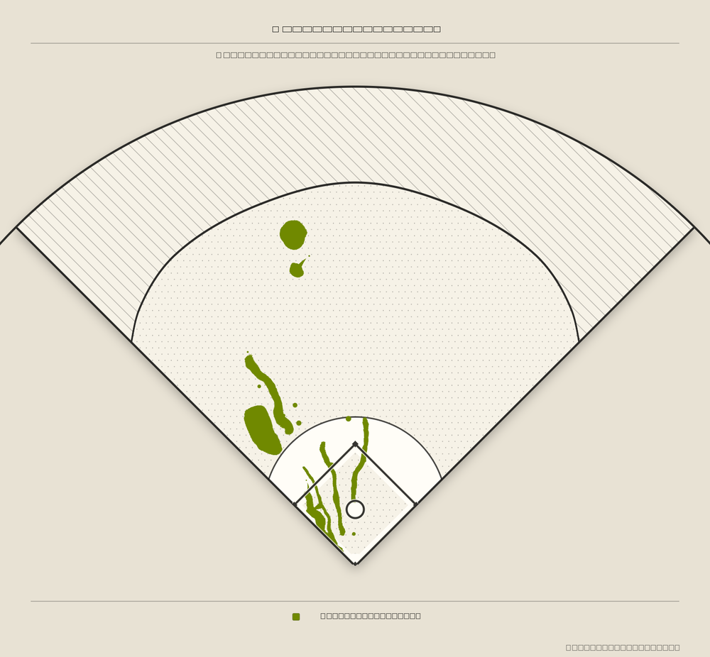 Byron Buxton territory map