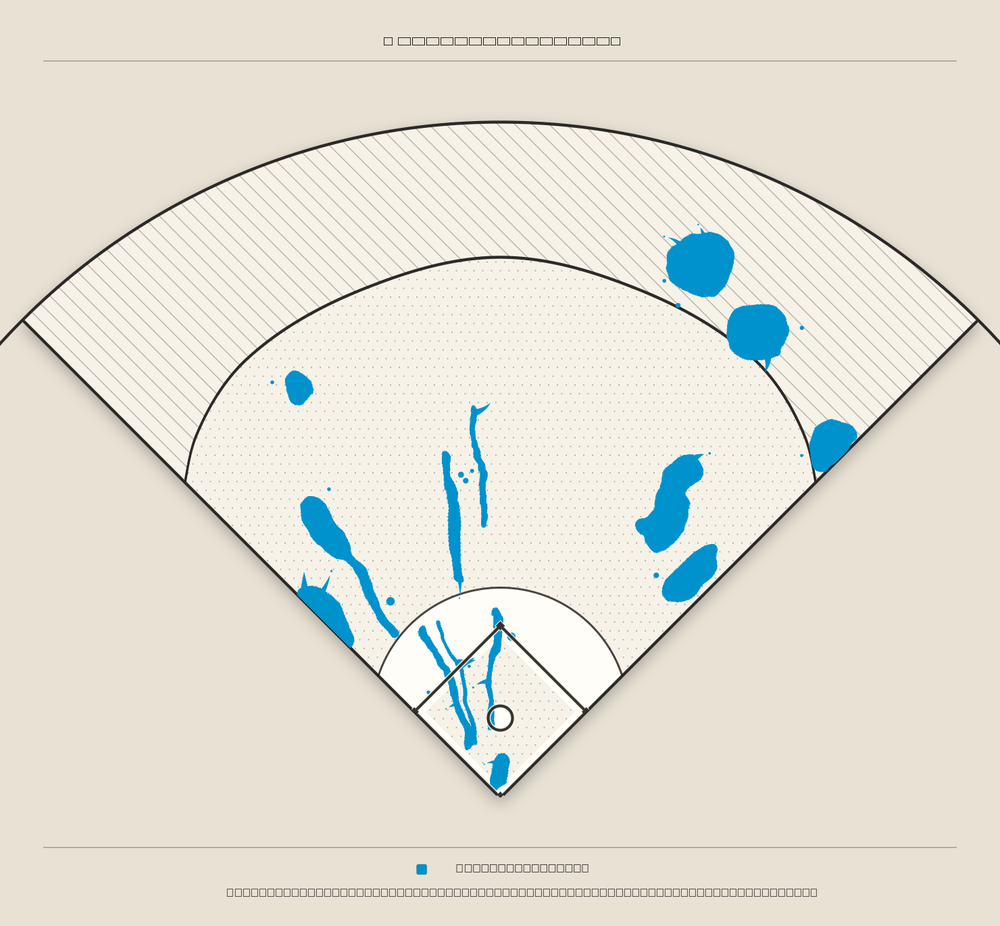 Pete Alonso territory map
