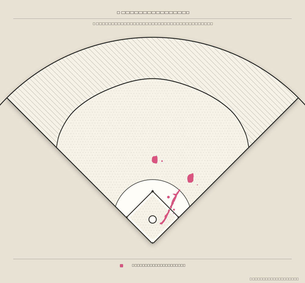 Michael Conforto territory map