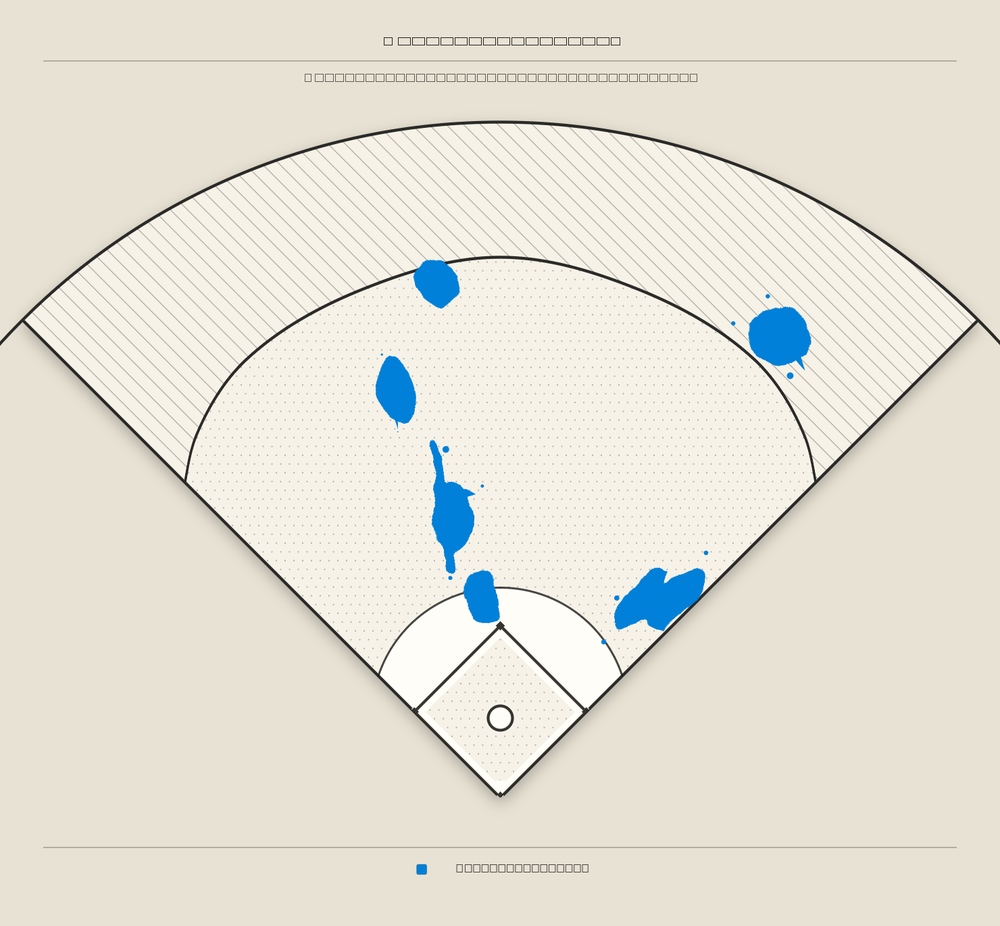 Jake Bauers territory map