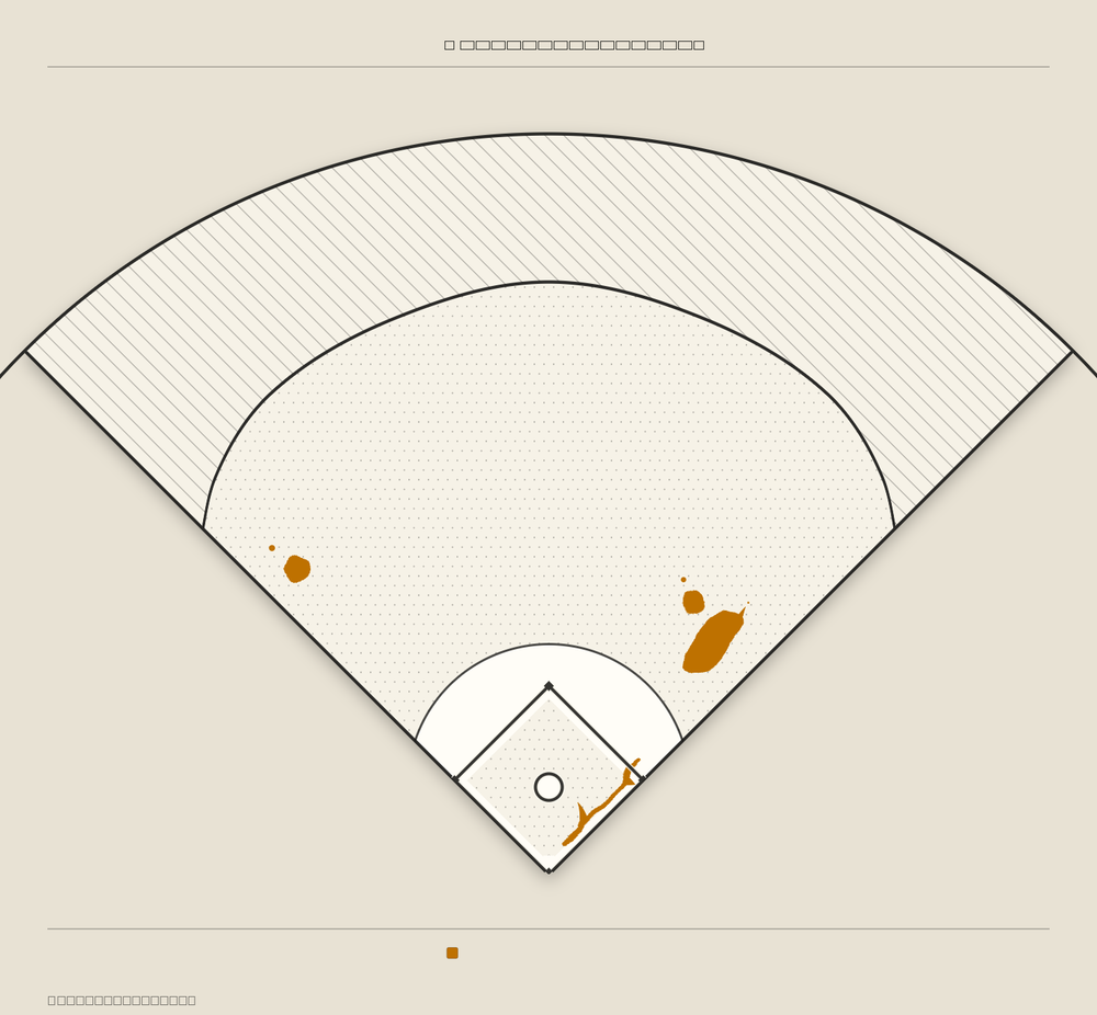 Dominic Smith territory map