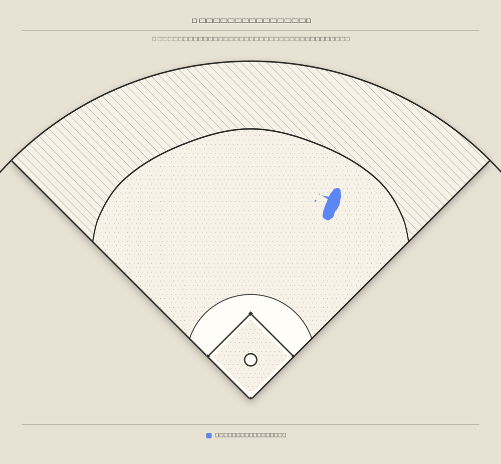Amed Rosario territory map