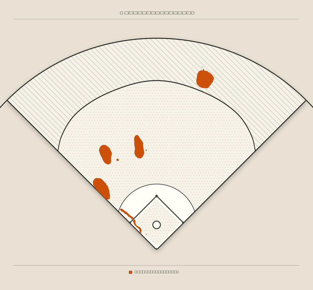 Willy Adames territory map
