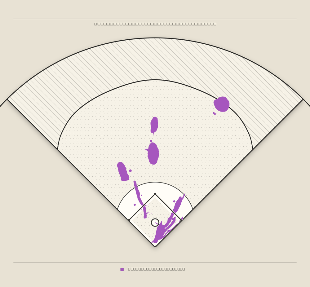 Andrew Benintendi territory map