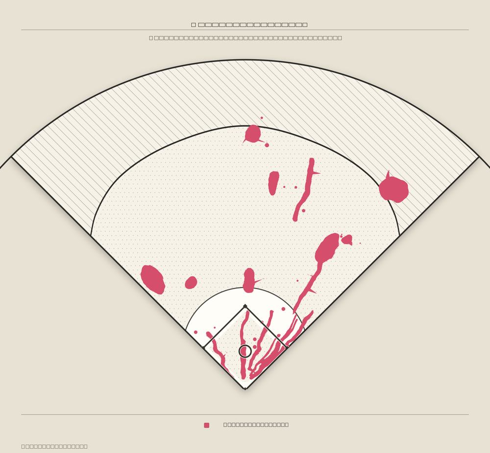 Jeff McNeil territory map