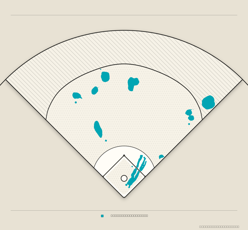 Rafael Devers territory map