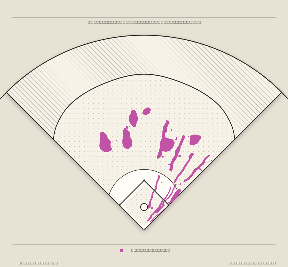 Josh Naylor territory map