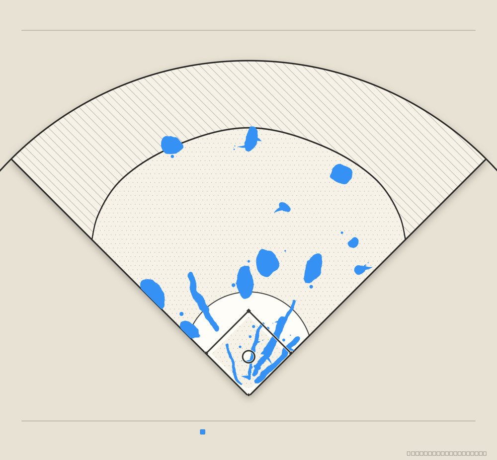 Gleyber Torres territory map