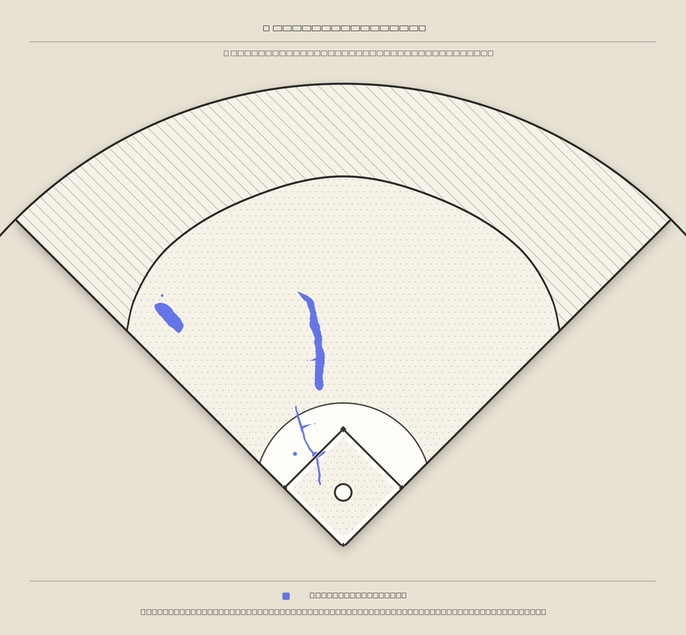 Rhys Hoskins territory map