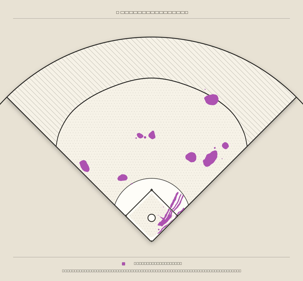 Kyle Schwarber territory map