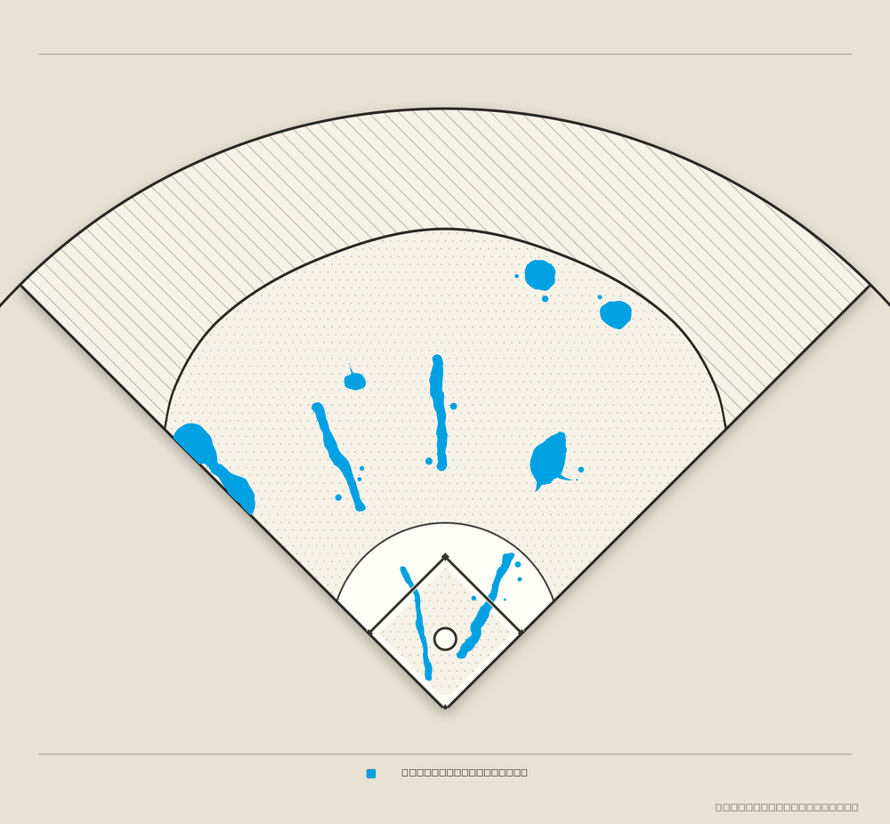 Austin Riley territory map