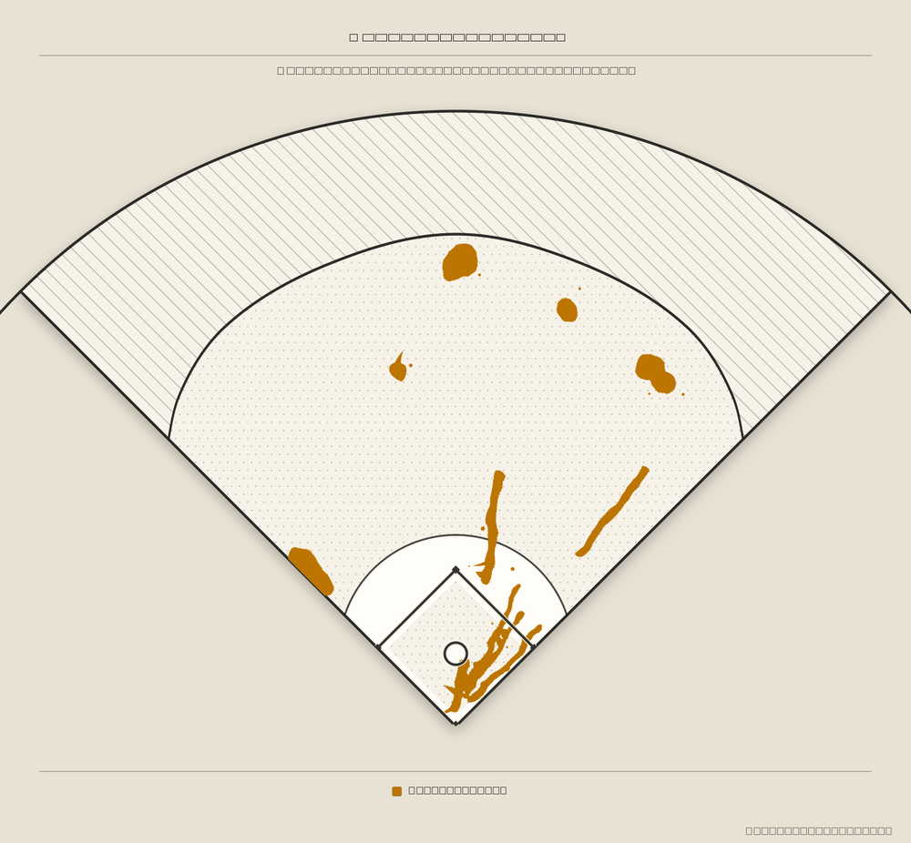 Ian Happ territory map