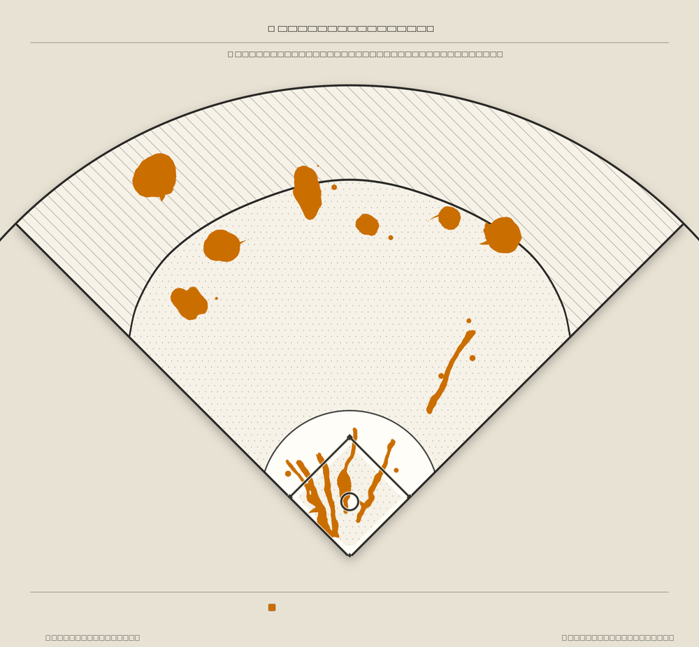 Fernando Tatis Jr. territory map